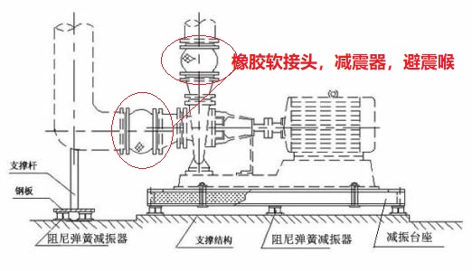 水泵<a href=http://www.dumuqiao.net.cn/xjjt/ target=_blank class=infotextkey>橡膠接頭</a>