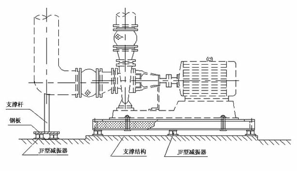 管道加裝<a href=http://www.dumuqiao.net.cn/xjjt/ target=_blank class=infotextkey>橡膠接頭</a>隔振 管道加裝<a href=http://www.dumuqiao.net.cn/xjjt/ target=_blank class=infotextkey>橡膠接頭</a>隔振