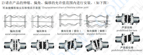 <a href=http://www.dumuqiao.net.cn/xjjt/ target=_blank class=infotextkey>橡膠接頭</a>安裝圖片