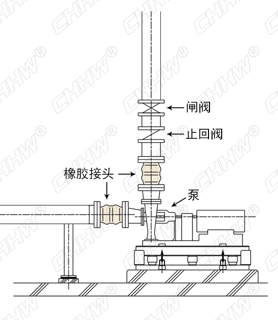 <a href=http://www.dumuqiao.net.cn/xjjt/ target=_blank class=infotextkey>橡膠接頭</a>安裝